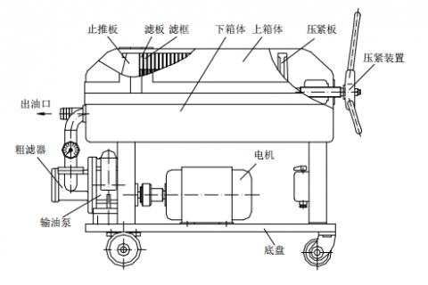 yl23411永利LY-100 板框滤油机操作